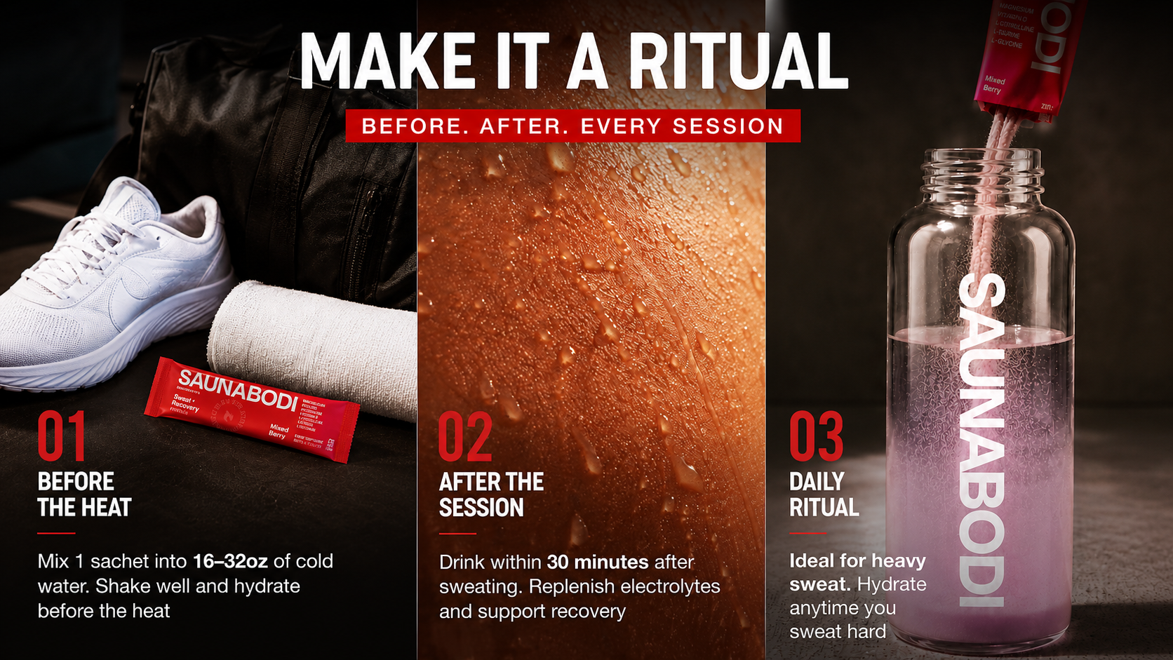 Saunabody product display with steps for use before, during, and after a heat session.
